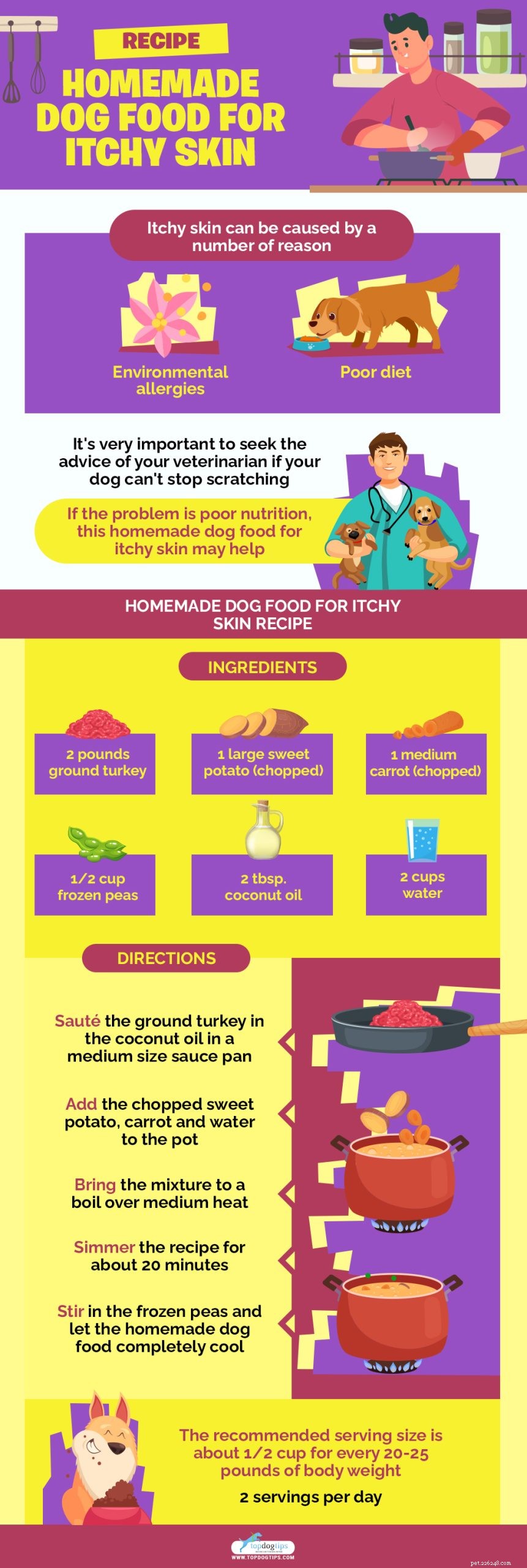 Homemade Dog Food Recipe to Relieve Itchy Skin: Vet‑Approved Guidance