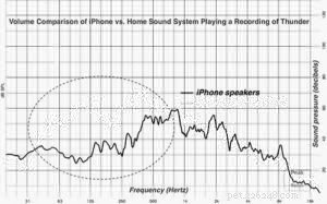 Professional Audio Tools for Conditioning Your Dog’s Hearing
