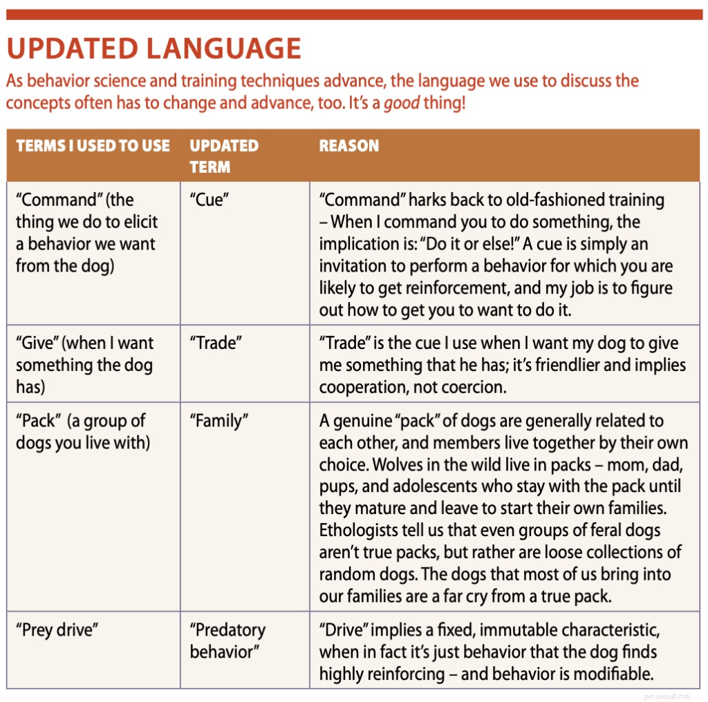 Transform Dog Training: Embrace Positive, Science‑Based Methods