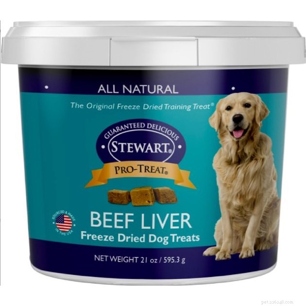 Top Puppy Treats of 2022: Healthy & Delicious Choices