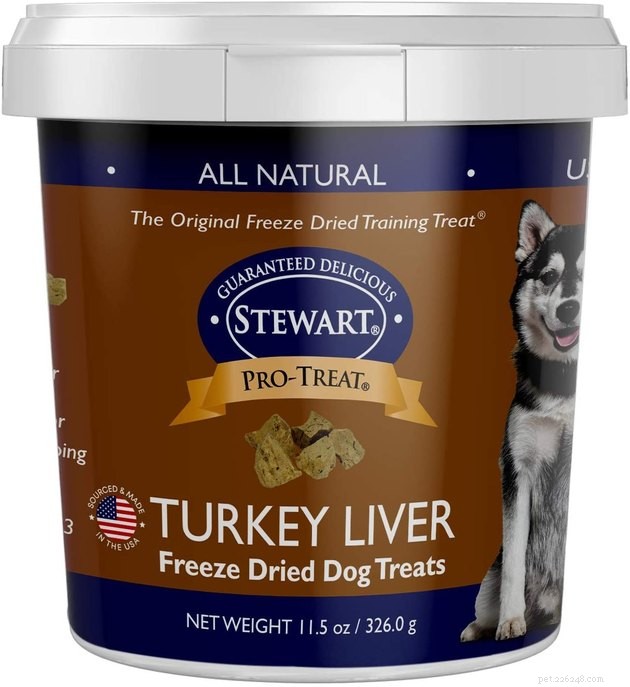 Top 10 Freeze‑Dried Dog Treats of 2022: Health, Taste, and Trust
