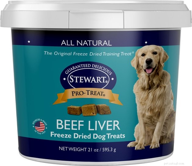 Top 10 Freeze‑Dried Dog Treats of 2022: Health, Taste, and Trust