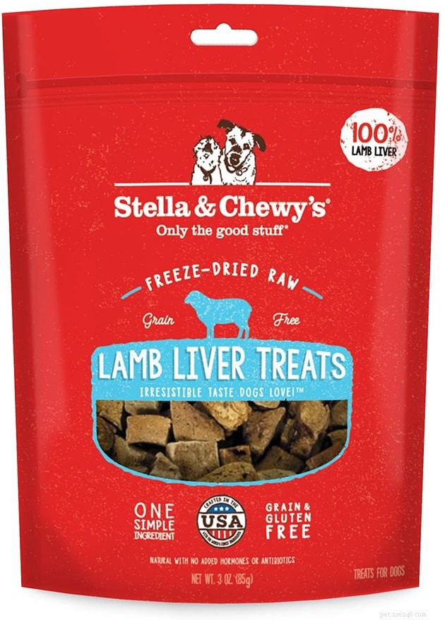 Top 10 Freeze‑Dried Dog Treats of 2022: Health, Taste, and Trust
