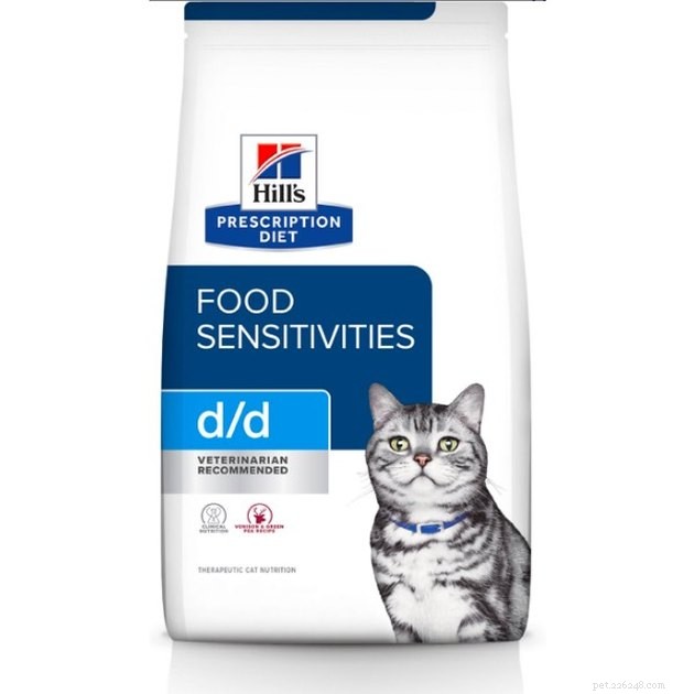 Top Allergy‑Friendly Cat Foods of 2022: Expert‑Recommended Choices