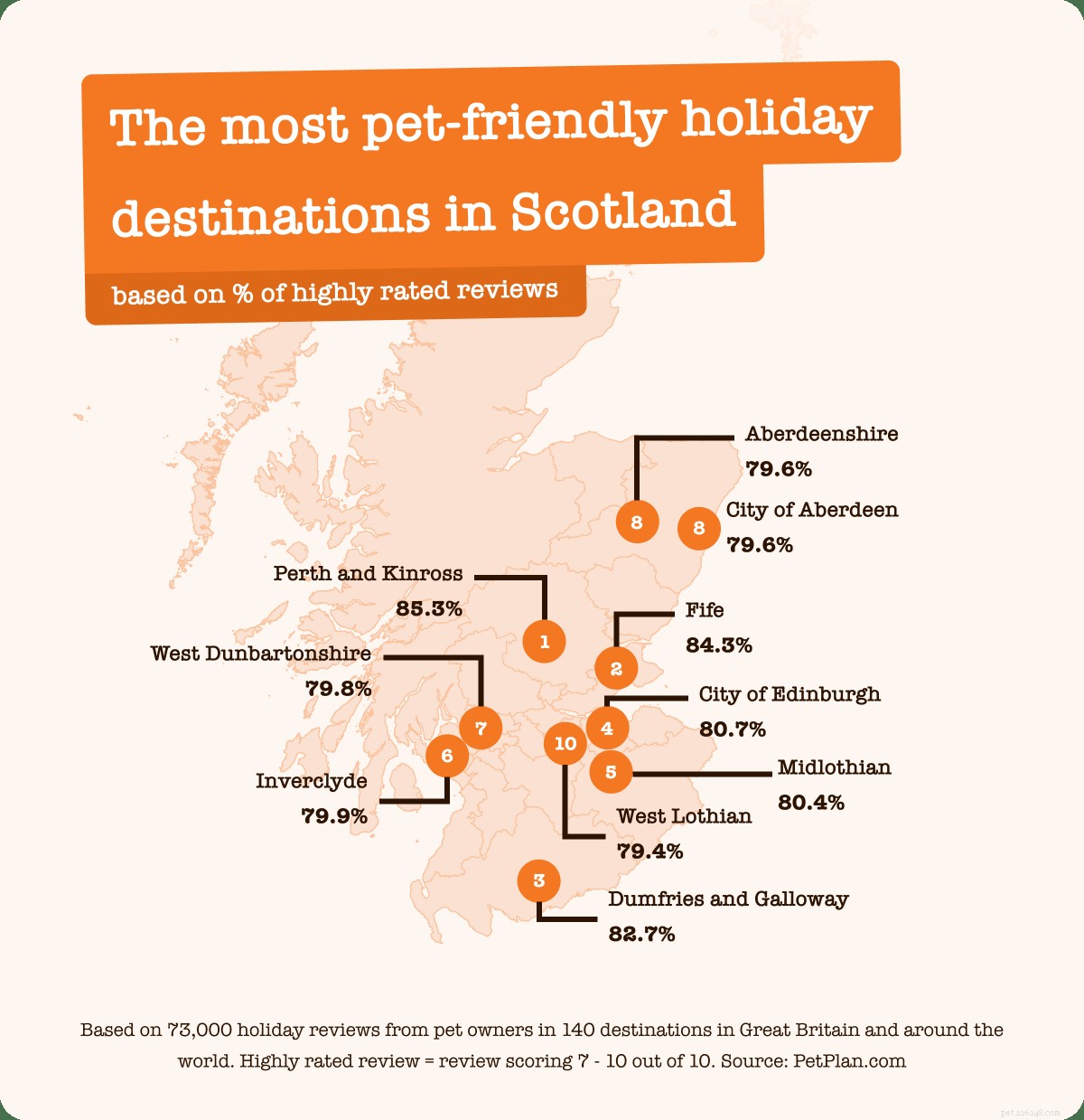 Explore Pet-Friendly Getaways: The Ultimate Guide to Stress-Free Travel with Your Furry Friend
