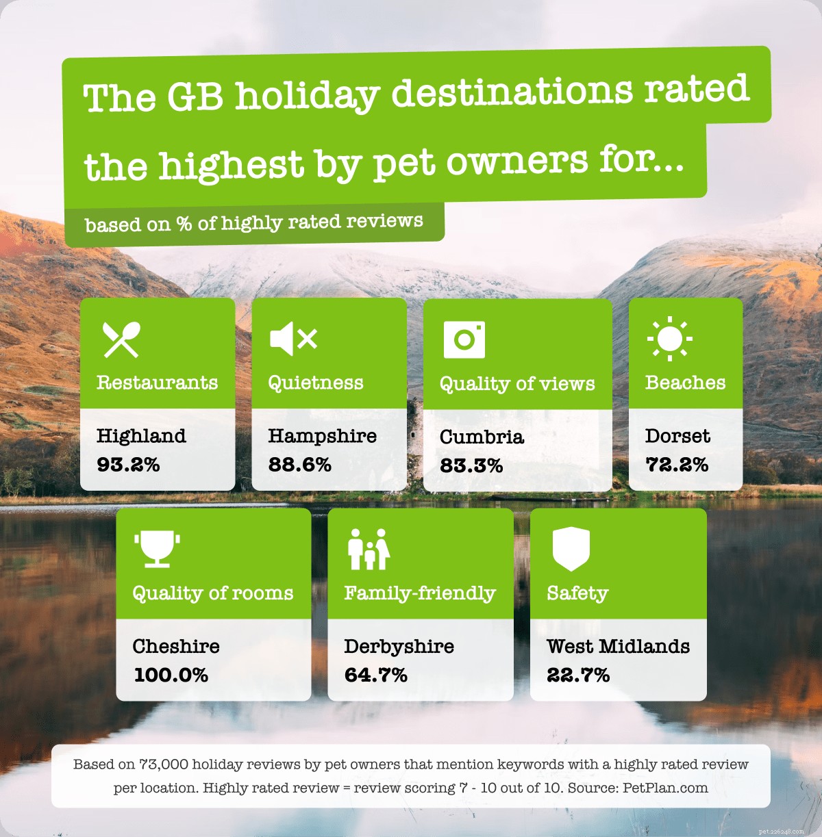 Explore Pet-Friendly Getaways: The Ultimate Guide to Stress-Free Travel with Your Furry Friend