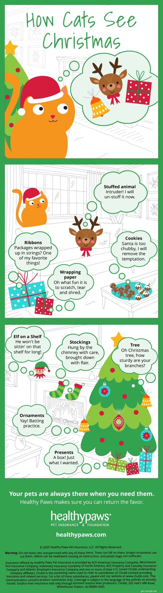 Infographic: Why Cats Love Christmas Trees & How to Keep Them Safe