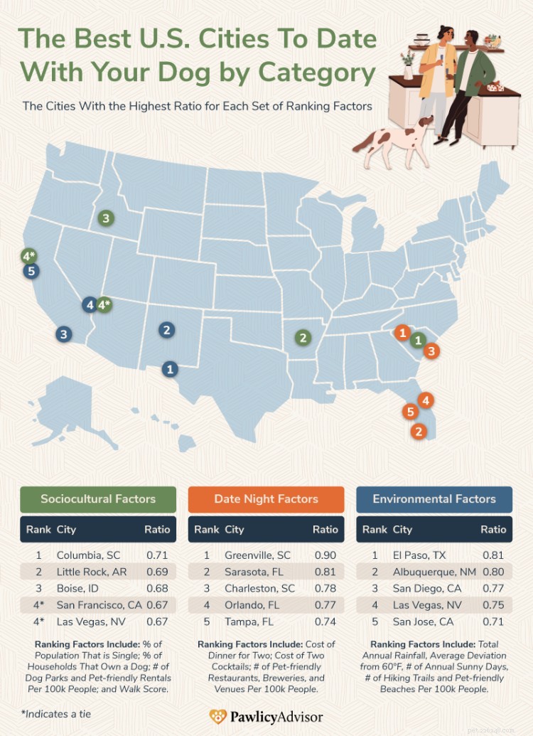 Top U.S. Dog-Friendly Cities for Your Next Adventure