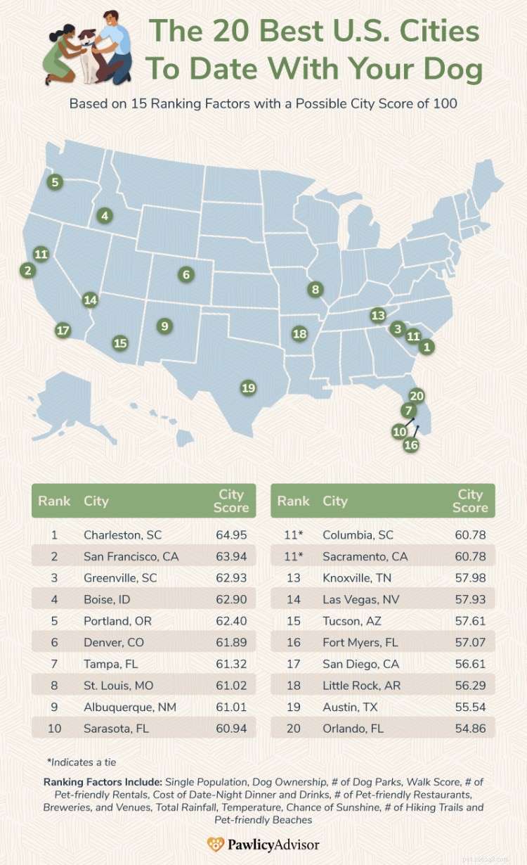 Top U.S. Dog-Friendly Cities for Your Next Adventure