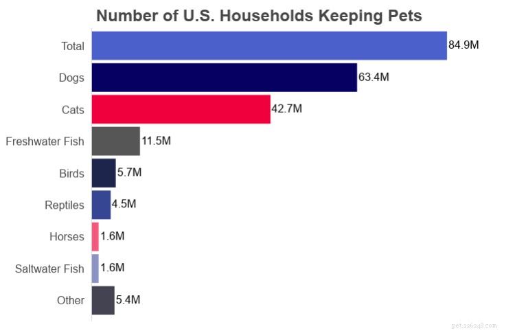 U.S. Pet Ownership by State: 2020 Stats & Trends