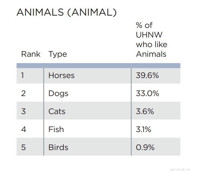 U.S. Pet Ownership by State: 2020 Stats & Trends