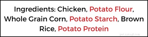Exposing Ingredient Splitting: Protect Your Pet from Deceptive Food Labels