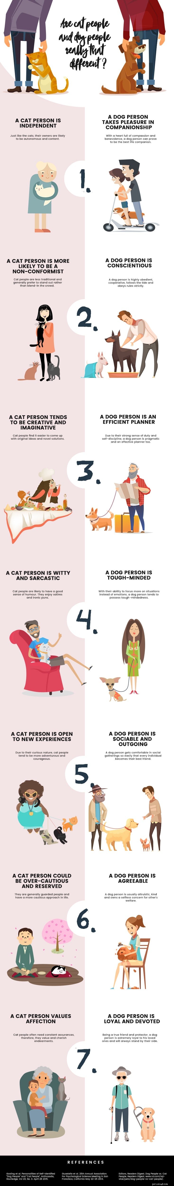 あなたは猫の人ですか、それとも犬の人ですか？