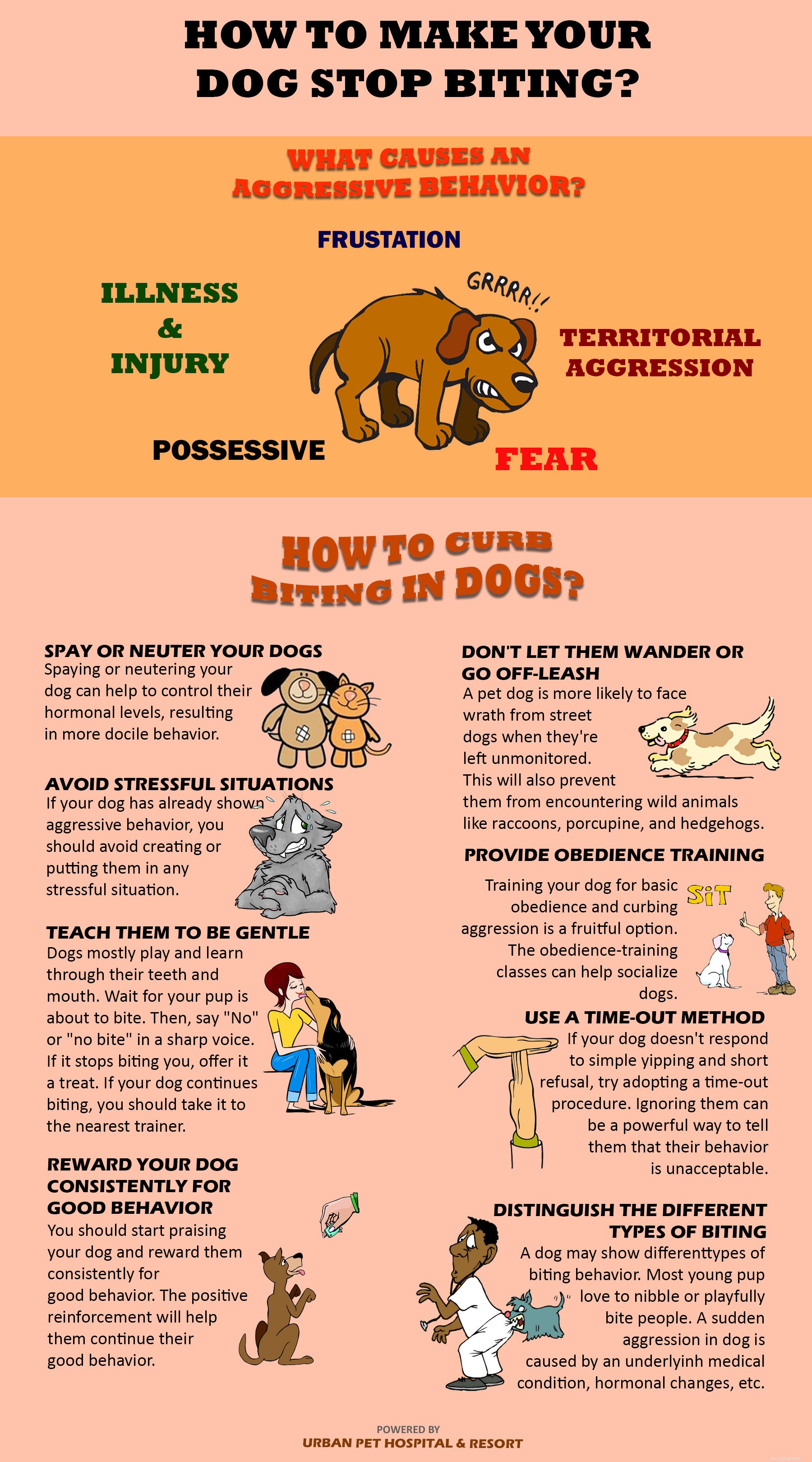 Jak přimět vašeho psa, aby přestal kousat?