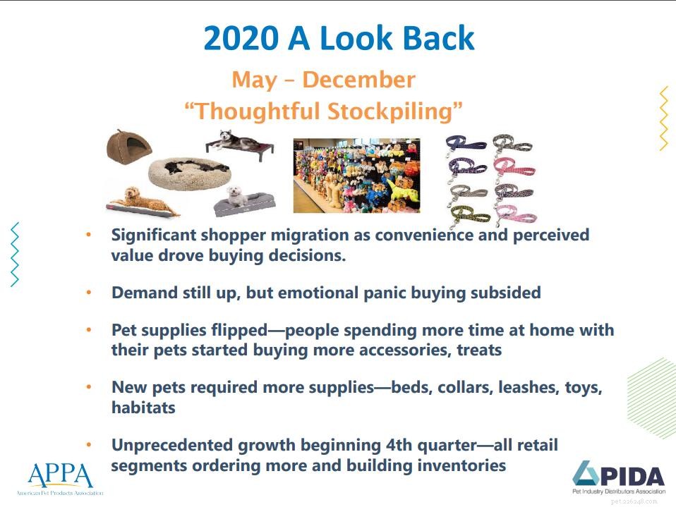 Отчет о рынке товаров для животных 2020:обзор, движущие силы и проблемы