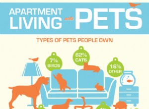 애완동물과 함께 사는 아파트 | 이동 중 스트레스를 줄이는 데 도움이 되는 팁