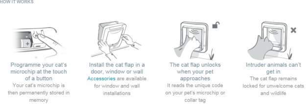 SureFlap – Husdjursdörren tillgänglig med ett mikrochip