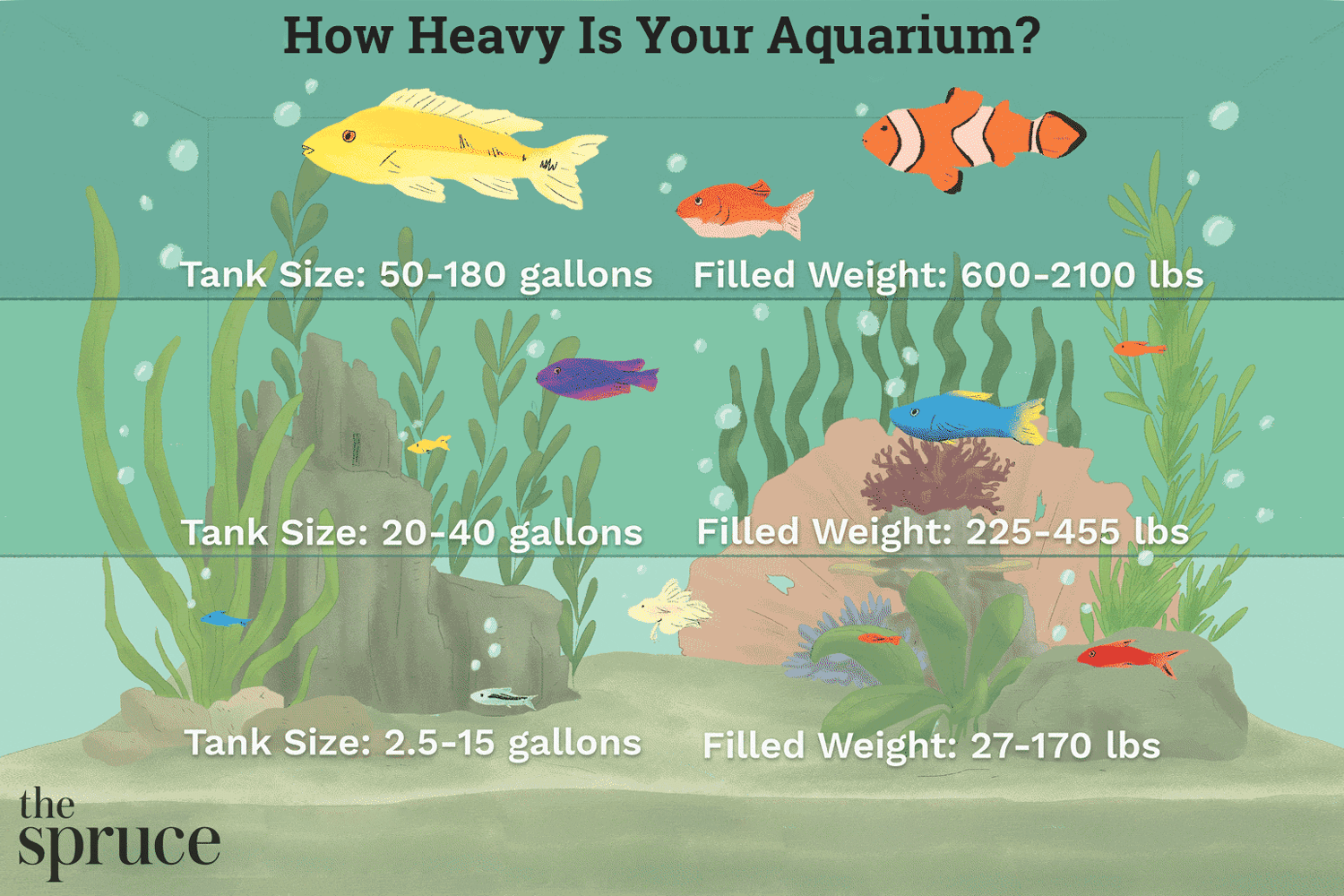 Как размер влияет на вес аквариума