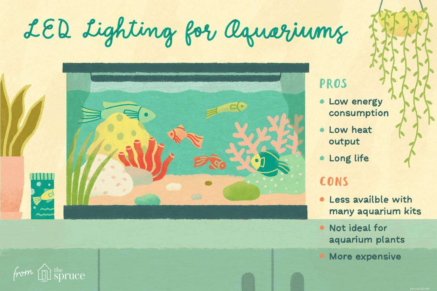 あなたの淡水水族館のためのLED照明 