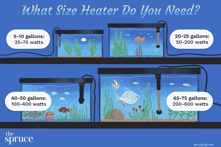 Guia do tamanho do aquecedor de aquário