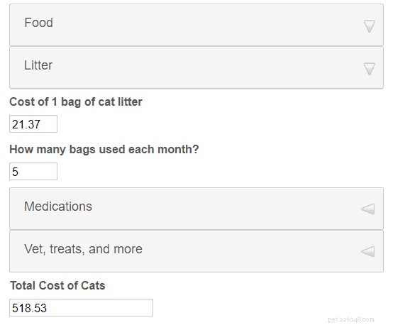 Comment je dépense 518,53 $ pour mes chats chaque mois
