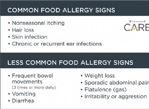 Allergie ou intolérance alimentaire :qu est-ce qui ne va pas avec le ventre de mon chien ?