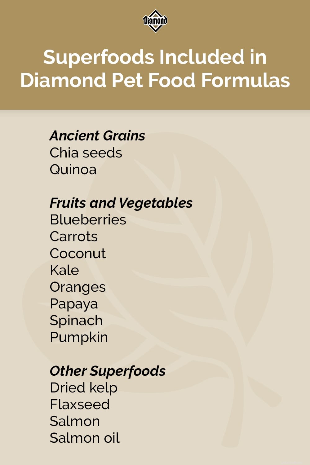 Vantaggi bonus degli ingredienti per alimenti per animali domestici:supercibi