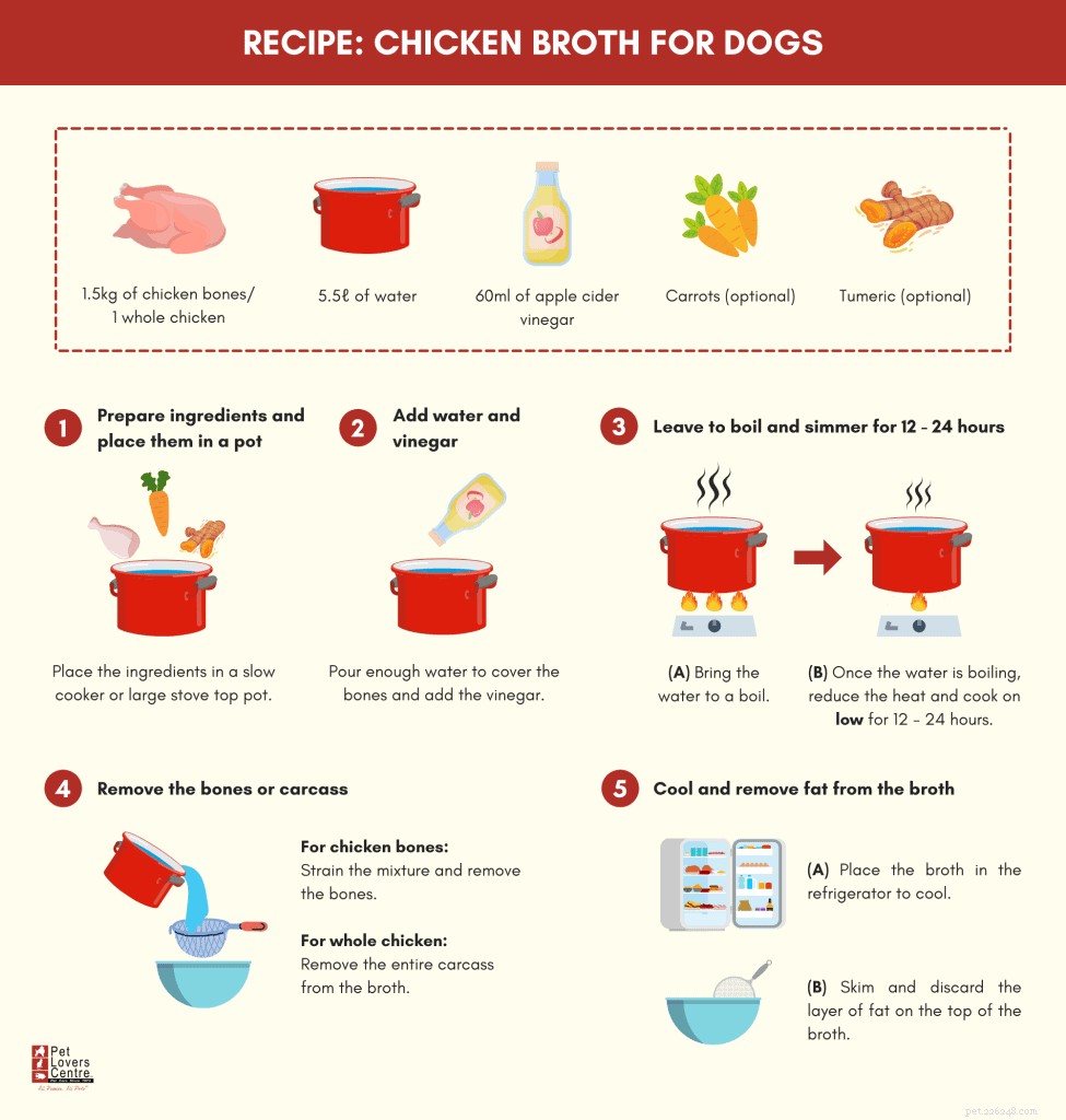 Hoe maak je kippenbouillon voor honden:eenvoudig stap-voor-stap recept + tips voor opslag