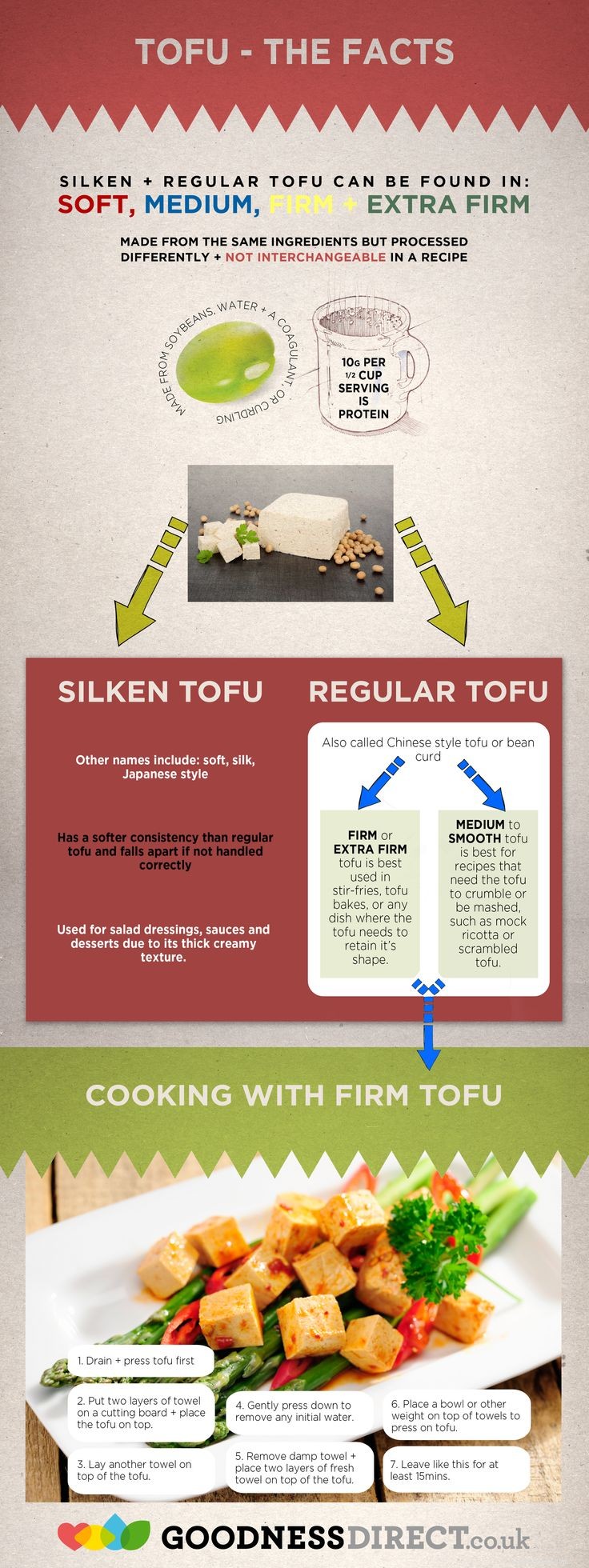 Os cães podem comer tofu? 3 potenciais benefícios e 6 efeitos colaterais