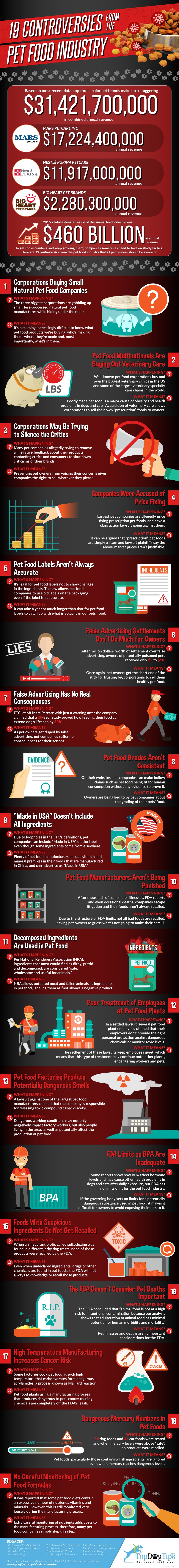 19 kontroverzí obklopujících průmysl krmiv pro domácí zvířata [Infographic]