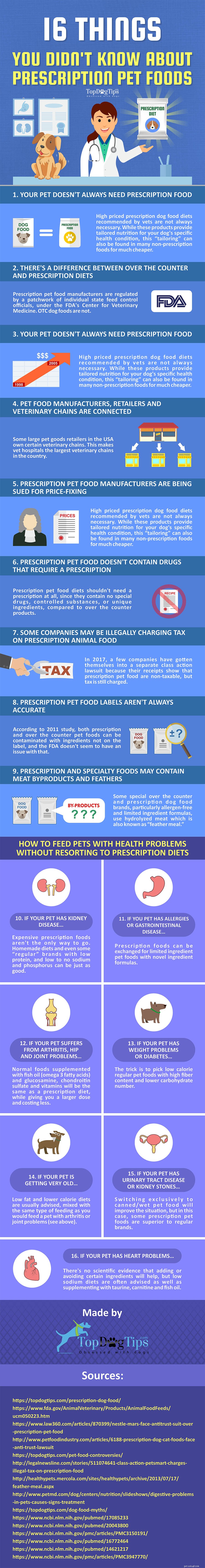 16 choses que vous ne saviez pas sur les aliments pour chiens sur ordonnance