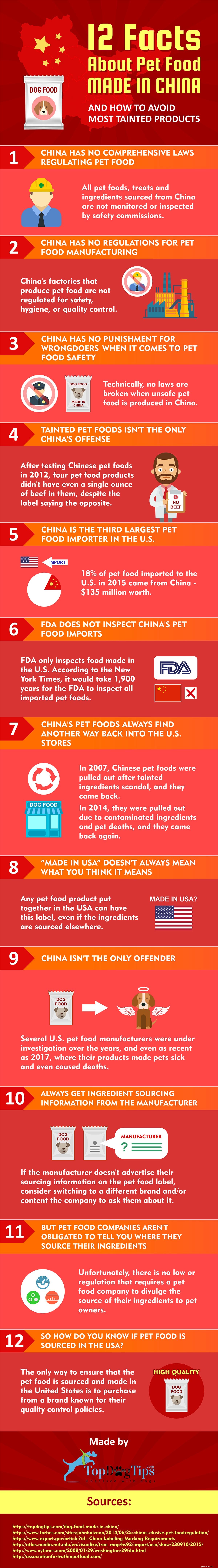 중국산 개밥에 대한 12가지 사실 [Infographic]