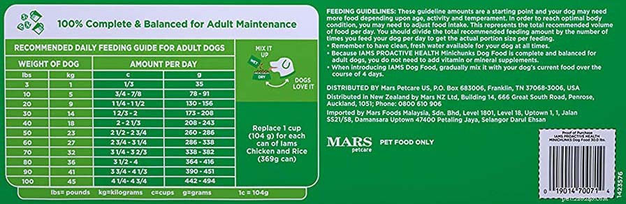 Quanto você deve alimentar seu cão
