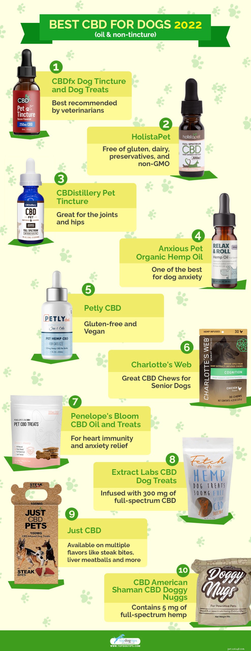 CBD for Dogs:The Definitive Guide