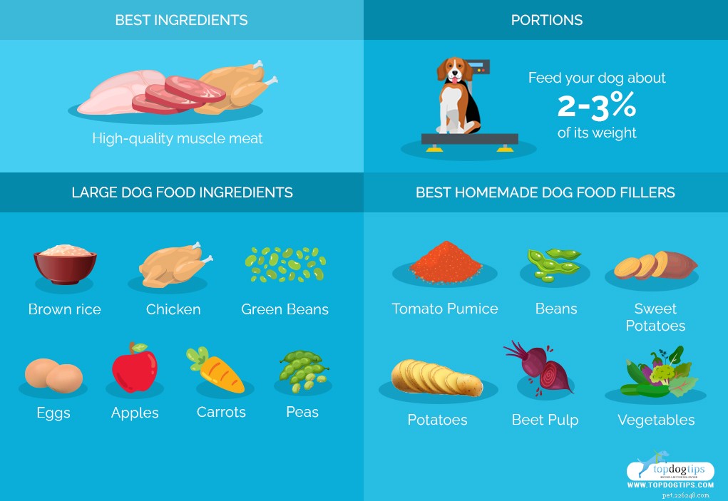 Ricetta:cibo per cani fatto in casa per cani di grossa taglia