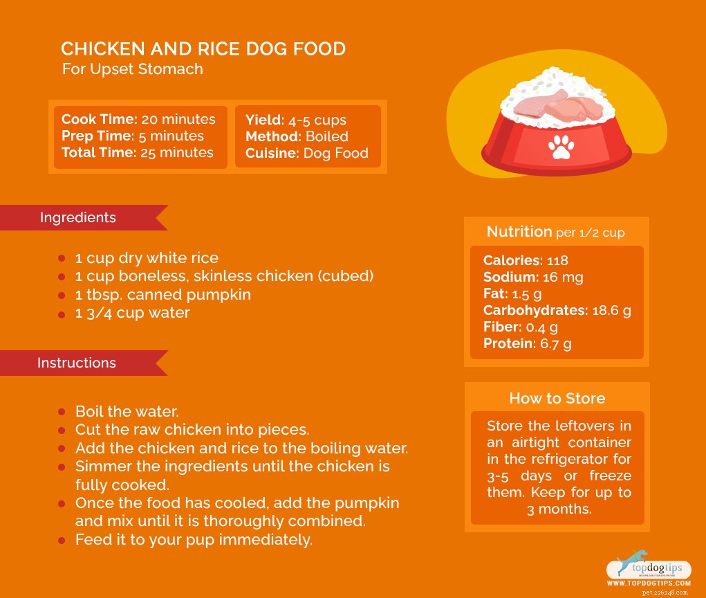 Рецепт:корм для собак с курицей и рисом при расстройстве желудка
