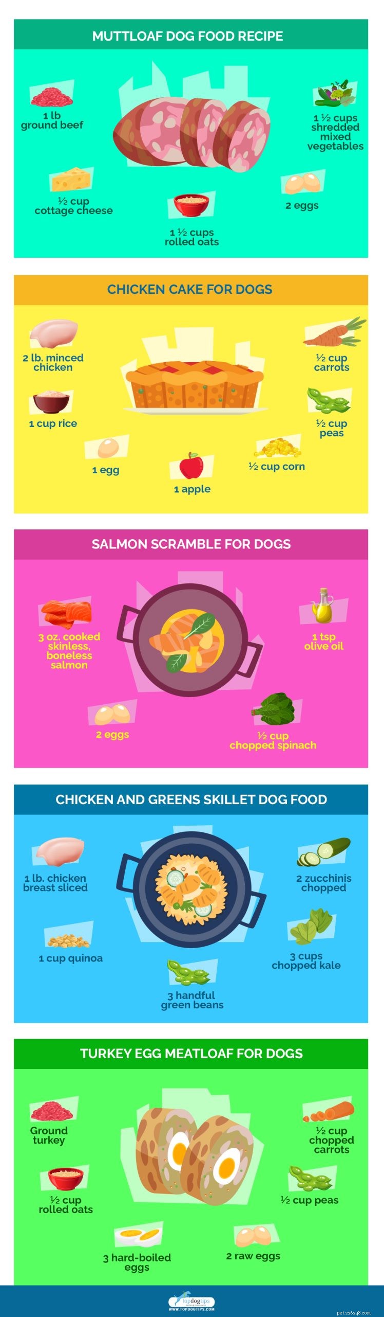 20 recettes de nourriture maison pour chiens les plus saines