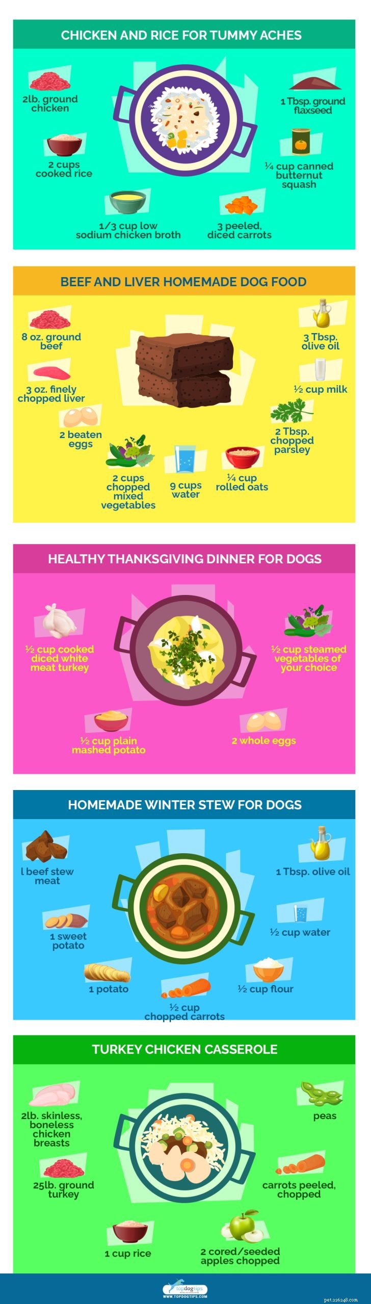 20 recettes de nourriture maison pour chiens les plus saines