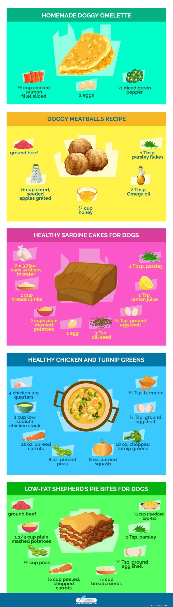 20 meest gezonde zelfgemaakte hondenvoerrecepten