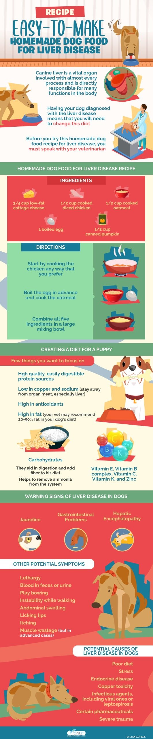 Рецепт:простой в приготовлении домашний корм для собак при заболеваниях печени