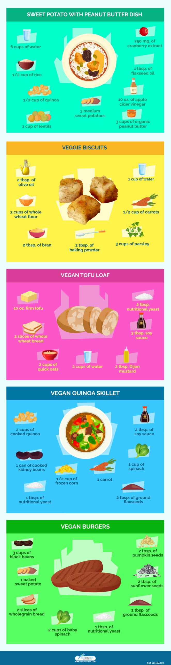 10 beste zelfgemaakte veganistische recepten voor hondenvoer