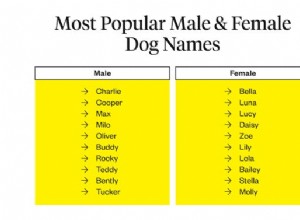 Лучшие клички для собак:как назвать свою собаку?