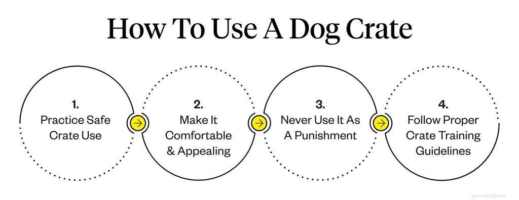 犬の木枠：それらを選択して使用する方法 
