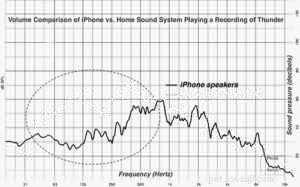 Audio produkty pro úpravu zvuku vašeho psa