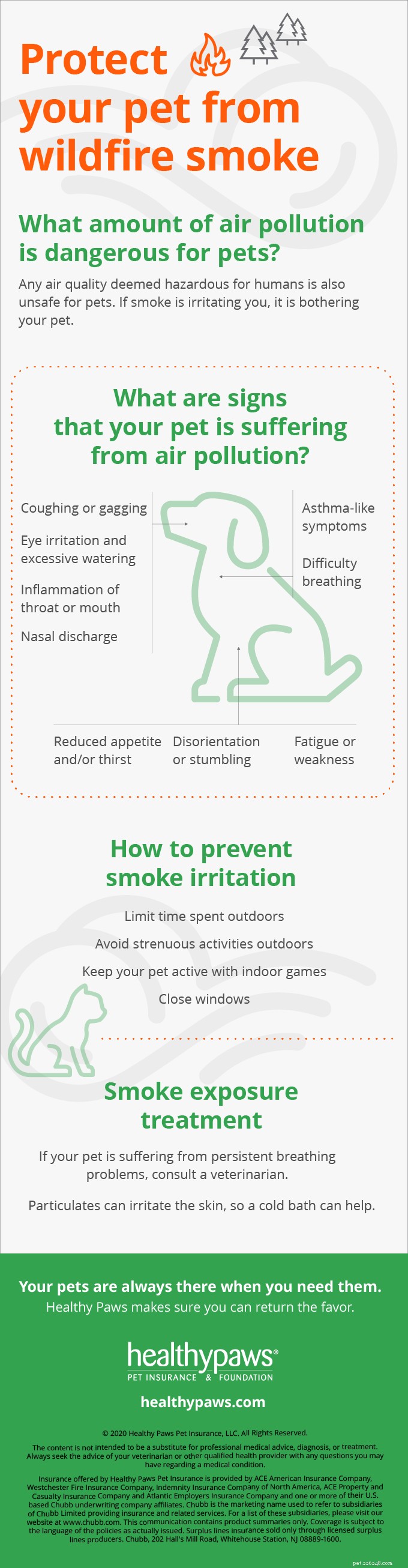Comment les animaux domestiques sont affectés par la fumée des feux de forêt