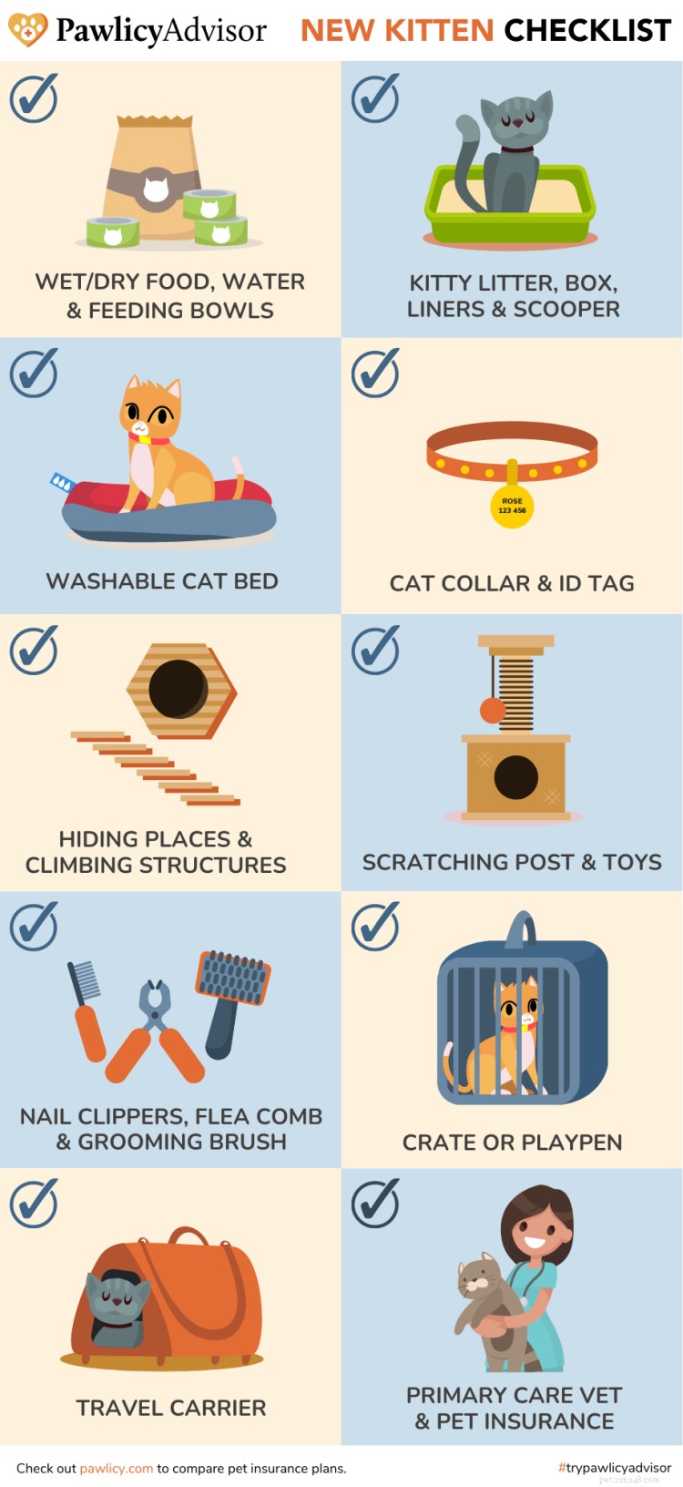 Nuova checklist per gattini:cosa comprare per i gattini nel 2022