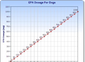 Omega 3 per cani:quanto olio di pesce dare ai cani